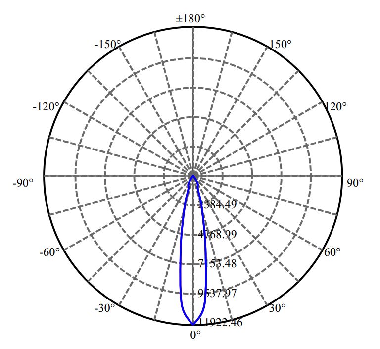 Nata Lighting Company Limited - Bridgelux MA-1919 20W 4-2275-M